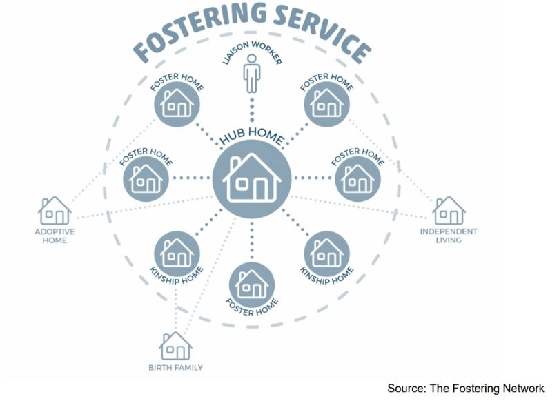 This image demonstrates the mockingbird model in fostering